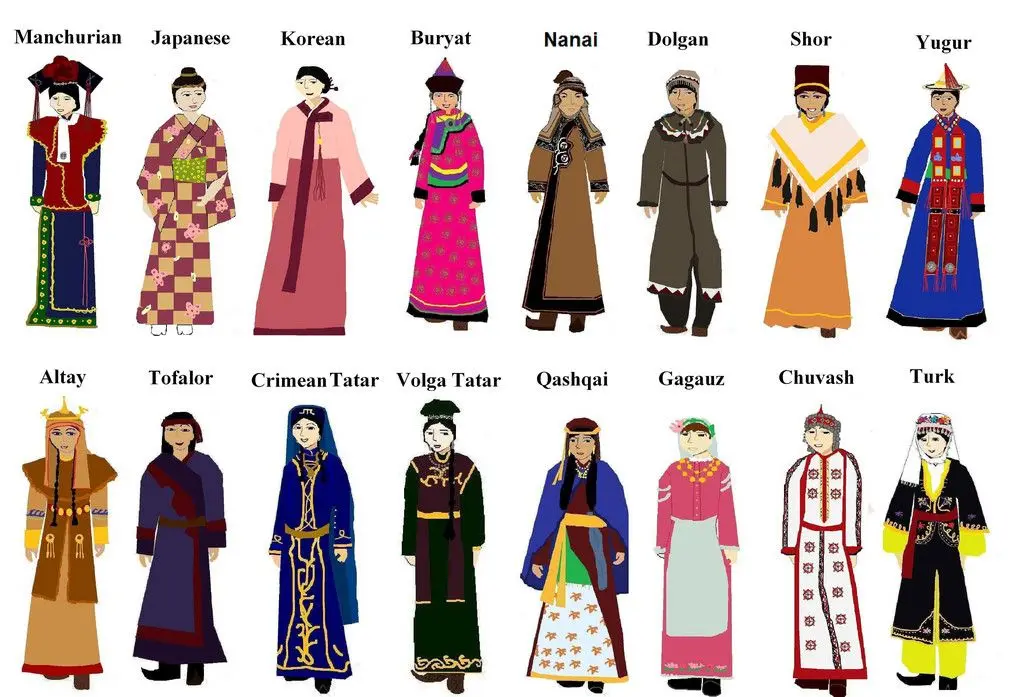 Regional Variations of Traditional Clothing